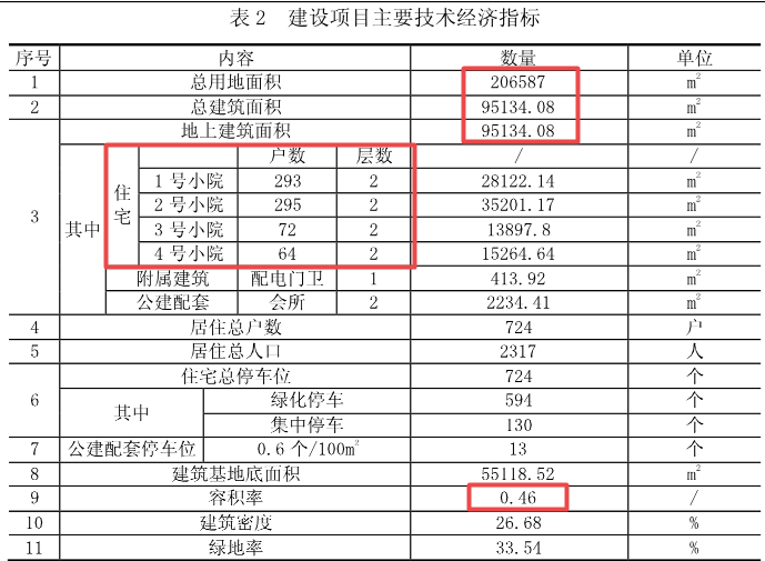 常州雅居乐山湖城：4A级景区顶风违建别墅，相关部门一路绿灯？