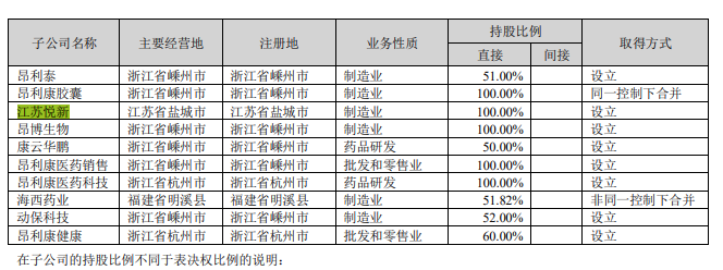 昂利康“空降”总经理，并购科瑞生物成效待观察