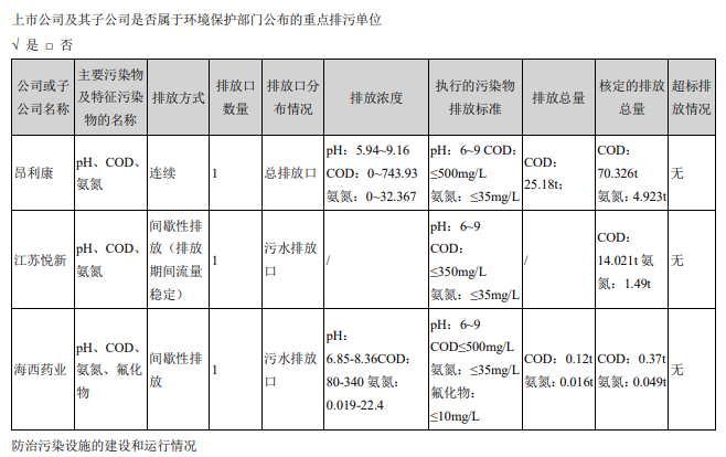 昂利康“空降”总经理，并购科瑞生物成效待观察