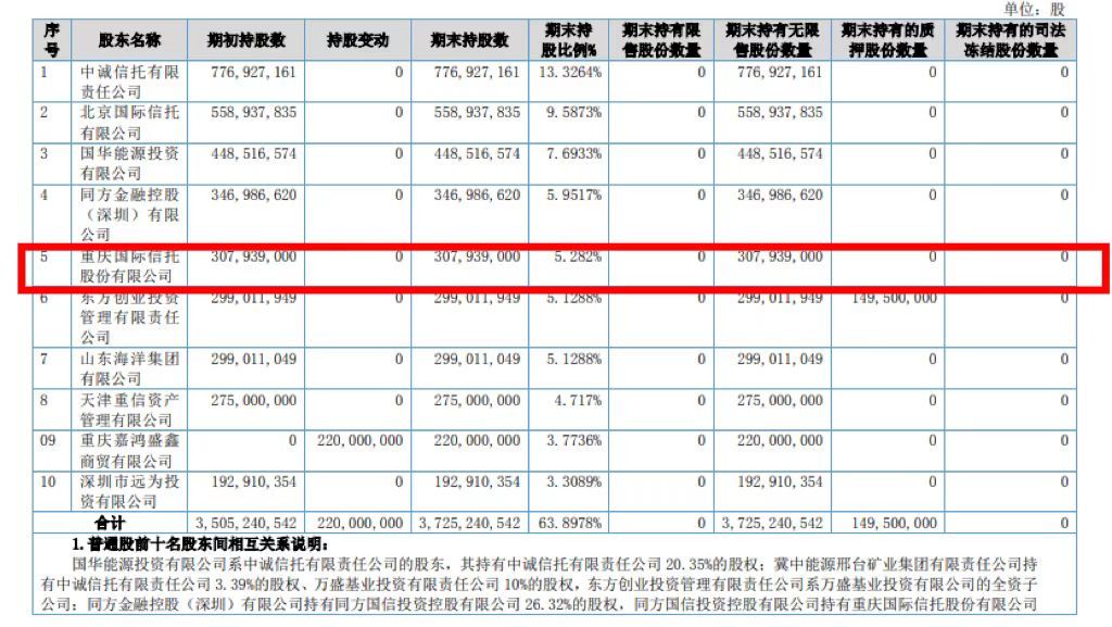 重庆信托因涉四项违规被北京证监局责令改正，国都证券5名股东违规让渡股东权利