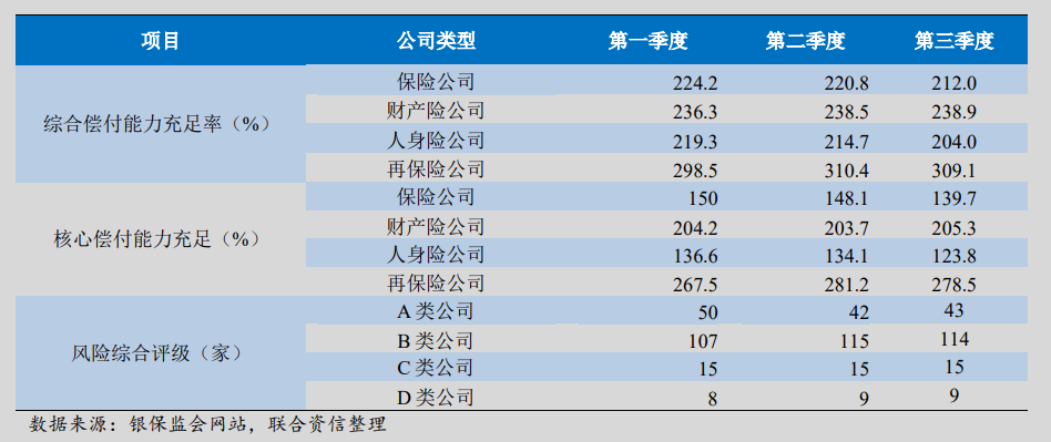 中国人寿财险增资90亿方案获批 注册资本增至278亿元