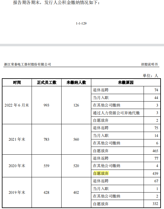 特斯拉供应商荣泰电工IPO，用工成本很低吧？