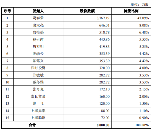 特斯拉供应商荣泰电工IPO，用工成本很低吧？