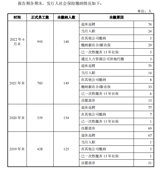 特斯拉供应商荣泰电工IPO，用工成本很低吧？