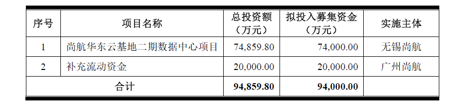 ChatGPT热拉动市场需求 数据中心运营商尚航科技能否乘上东风成功IPO?