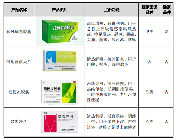 济人药业IPO募资5亿，提升产能存风险