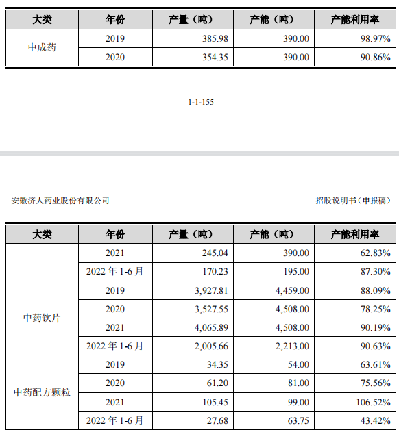 济人药业IPO募资5亿，提升产能存风险