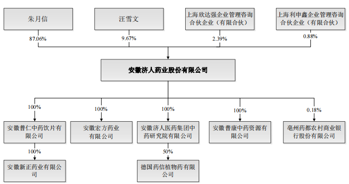 济人药业IPO募资5亿，提升产能存风险