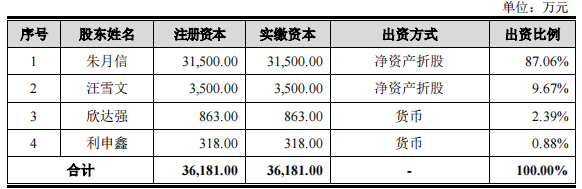 济人药业IPO募资5亿，提升产能存风险