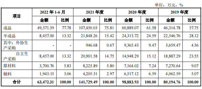 同富股份IPO:自有品牌保温杯，仍须努力！