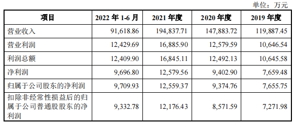 同富股份IPO:自有品牌保温杯，仍须努力！