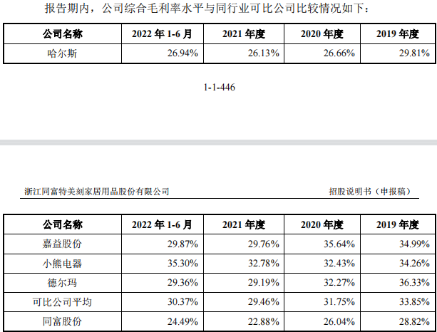 同富股份IPO:自有品牌保温杯，仍须努力！