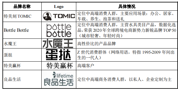 同富股份IPO:自有品牌保温杯，仍须努力！