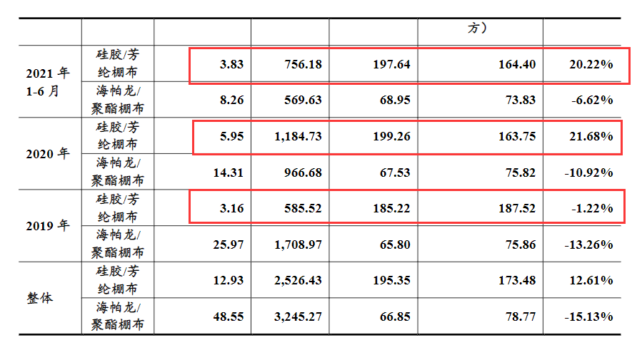 冲击创业板未果改谋北交所IPO 科强股份应收账款余额逐年走高