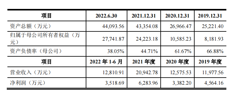 制药装备厂商创志科技明日上会：对客户议价能力较强，主业毛利率为何仍持续下降?