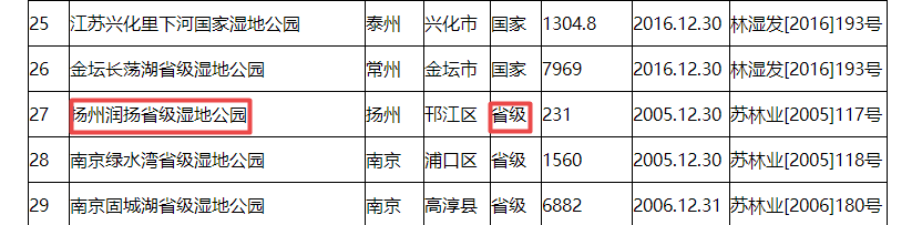 扬州芳甸：湿地公园旁建独栋别墅  “打擦边球”还是监管缺位？