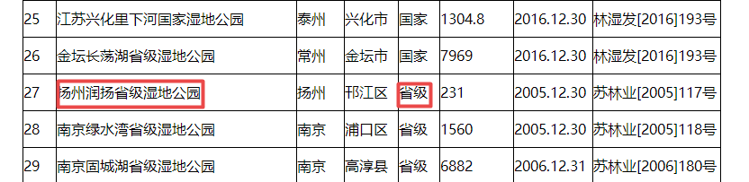 扬州芳甸：湿地公园旁建独栋别墅 “打擦边球”还是监管缺位？