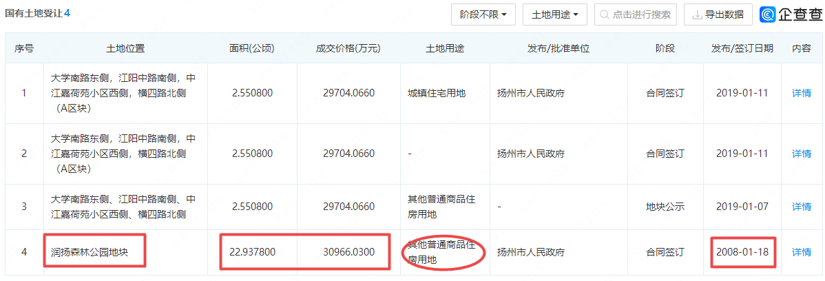 扬州芳甸：湿地公园旁建独栋别墅 “打擦边球”还是监管缺位？