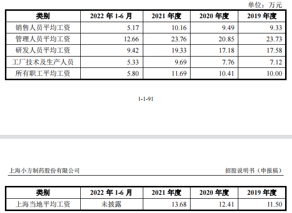 小方制药分光利润，主力产品市占率持续下滑