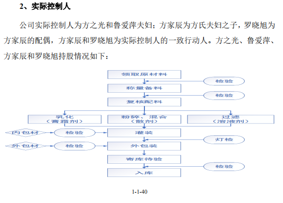 小方制药分光利润，主力产品市占率持续下滑