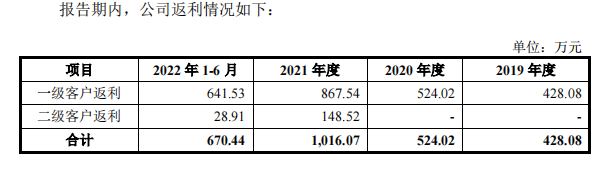 小方制药分光利润，主力产品市占率持续下滑