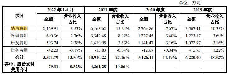 小方制药分光利润，主力产品市占率持续下滑