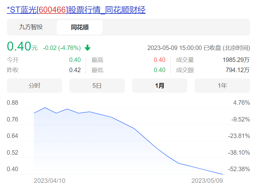 大限已至！蓝光发展再见A股？