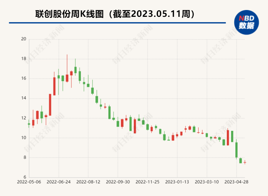 联创股份年报连续7年被问询 4200万债权再被问到交易意图