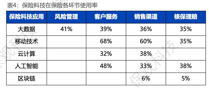 社科院报告：到2030年互联网保险规模有望超2.85万亿元，理赔总额预计接近1万亿元