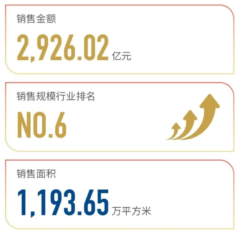 招商蛇口董事长许永军：房地产行业发展逻辑生变，将持续推动高质量发展