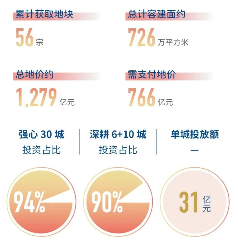 招商蛇口董事长许永军：房地产行业发展逻辑生变，将持续推动高质量发展