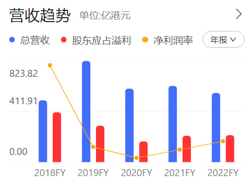 长实集团主席李泽钜：投资拿地要“算得过账”，不是选择投资地点，而是拣选项目