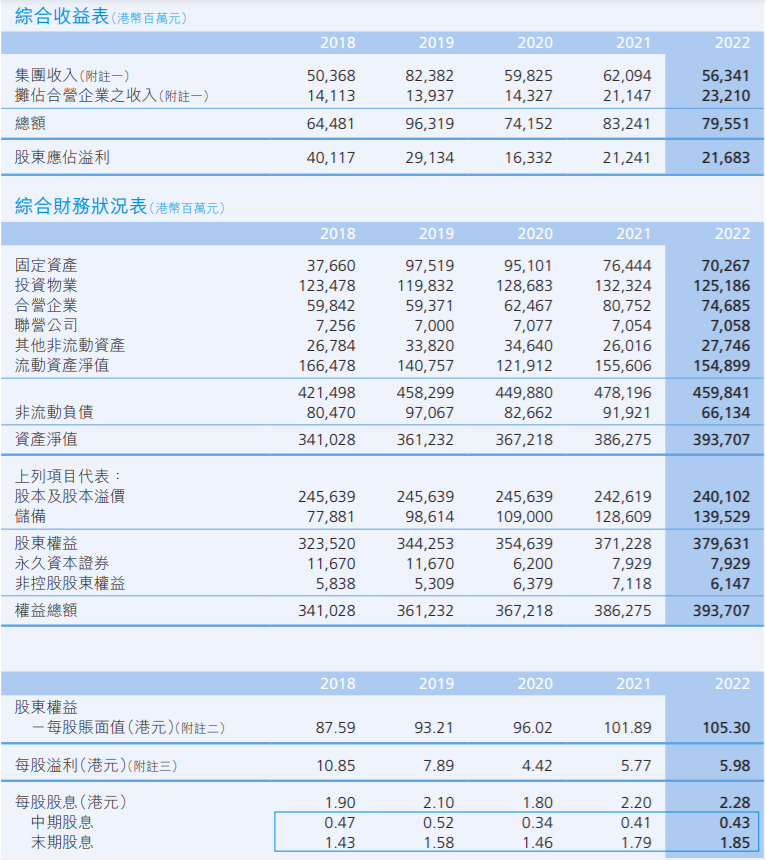 长实集团主席李泽钜：投资拿地要“算得过账”，不是选择投资地点，而是拣选项目