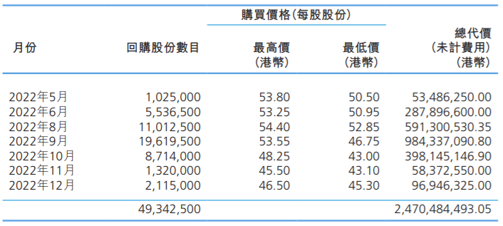 长实集团主席李泽钜：投资拿地要“算得过账”，不是选择投资地点，而是拣选项目