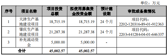 鲜活饮品IPO前分光利润，存产业链上下游挤压风险