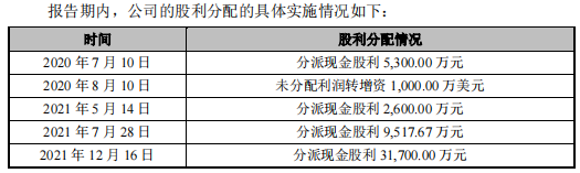 鲜活饮品IPO前分光利润，存产业链上下游挤压风险