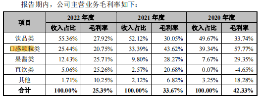 鲜活饮品IPO前分光利润，存产业链上下游挤压风险