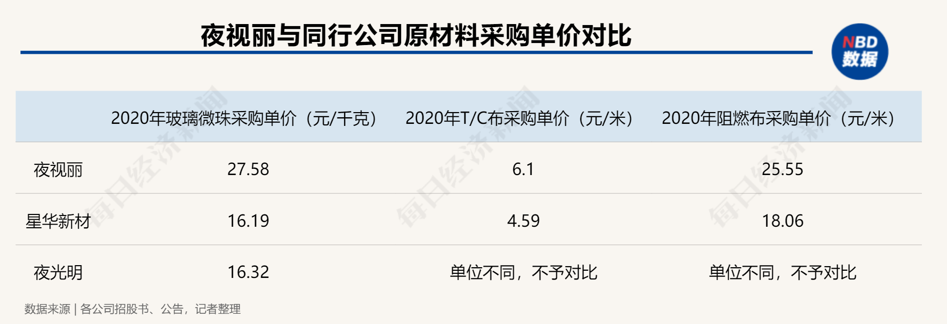 水晶光电分拆反光材料子公司IPO：规模小、专利少，毛利率为何两倍于同行？