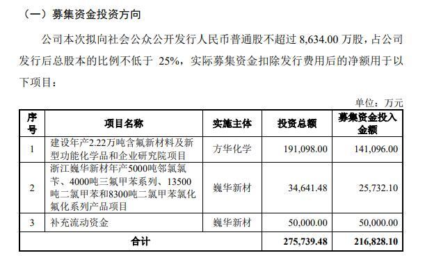 巍华新材今日上会：闰土股份为二股东、第一大供应商 双方披露的财务数据为何“打架”？