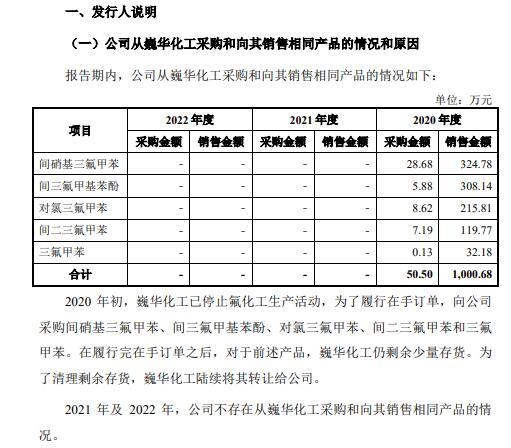 巍华新材今日上会：闰土股份为二股东、第一大供应商 双方披露的财务数据为何“打架”？