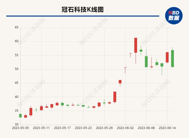 直击股东大会 | 尚待进口尖端设备交付 冠石科技董事长张建巍：预计2028年实现28纳米光掩膜版量产
