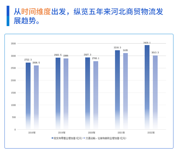 廊坊银行助力京津冀现代商贸物流金融创新发展论坛成功举办