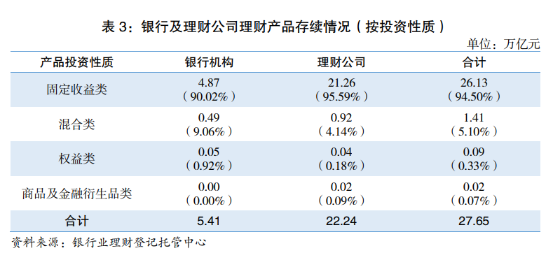 超6成破净，有产品净值近乎“腰斩”！权益类银行理财还能买吗？
