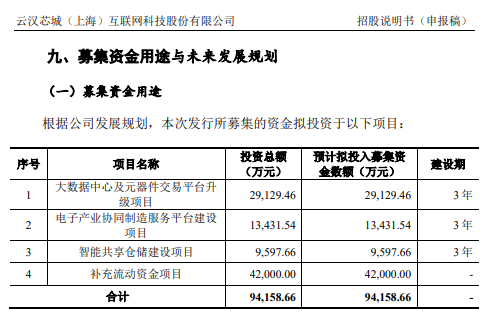 电子元器件电商云汉芯城冲刺IPO：力源信息兼任其股东、客户、供应商 还从事相近业务