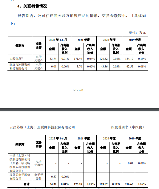 电子元器件电商云汉芯城冲刺IPO：力源信息兼任其股东、客户、供应商 还从事相近业务