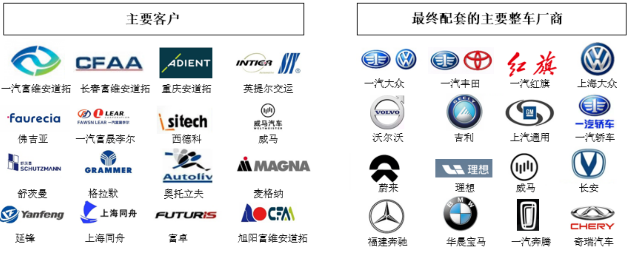 给红旗、吉利等供应汽车座椅部件的浙江雅虎即将上会：2022年收入下降明显，经营业绩稳定性遭连番问询