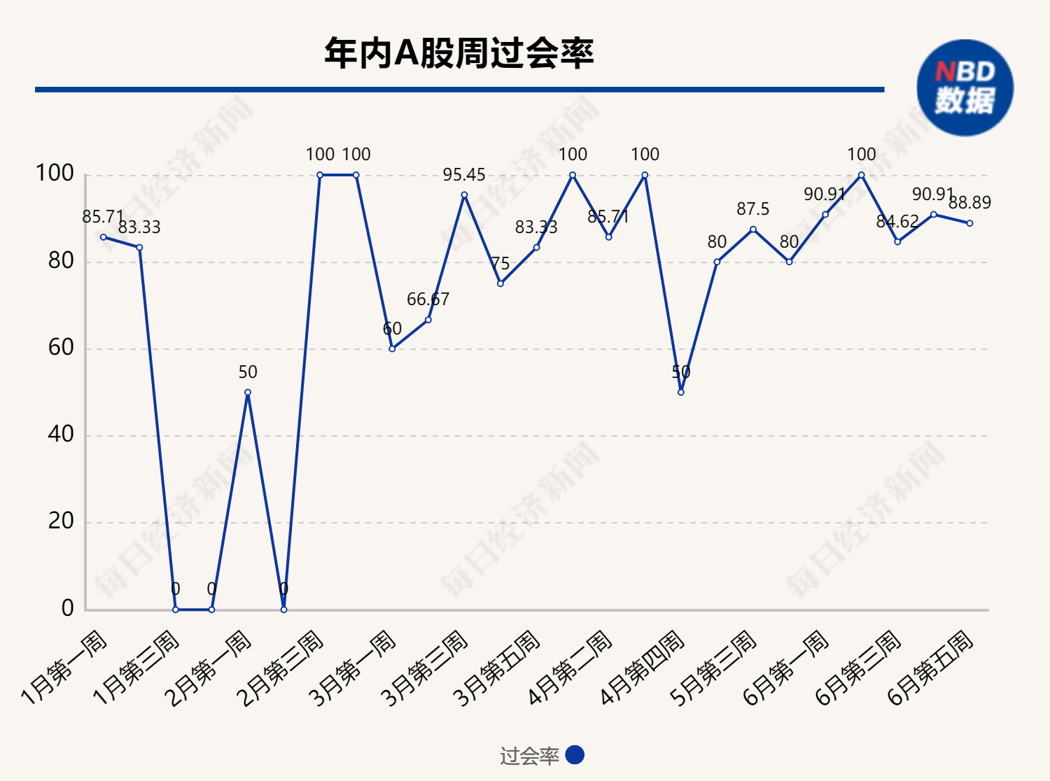 每经IPO周报第115期｜上周“9过8”，一半新股上市首日破发 IPO受理节奏大幅加快
