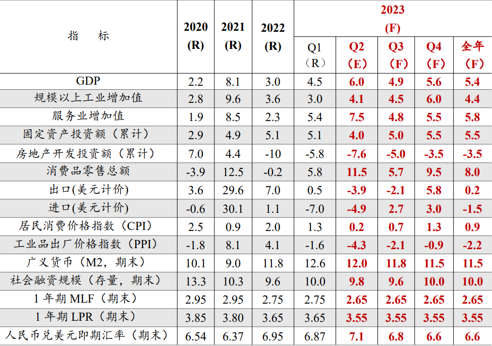 中国银行研究院：预计三季度GDP增长4.9%左右，中美利差倒挂现象将有所改善