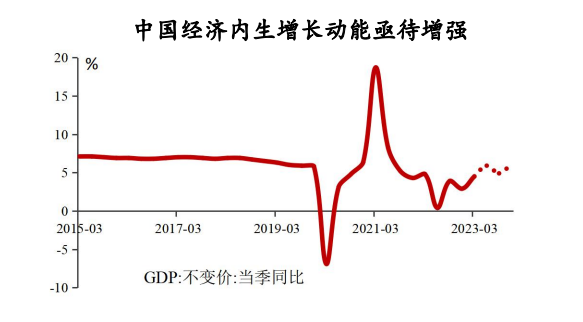 中国银行研究院：预计三季度GDP增长4.9%左右，中美利差倒挂现象将有所改善
