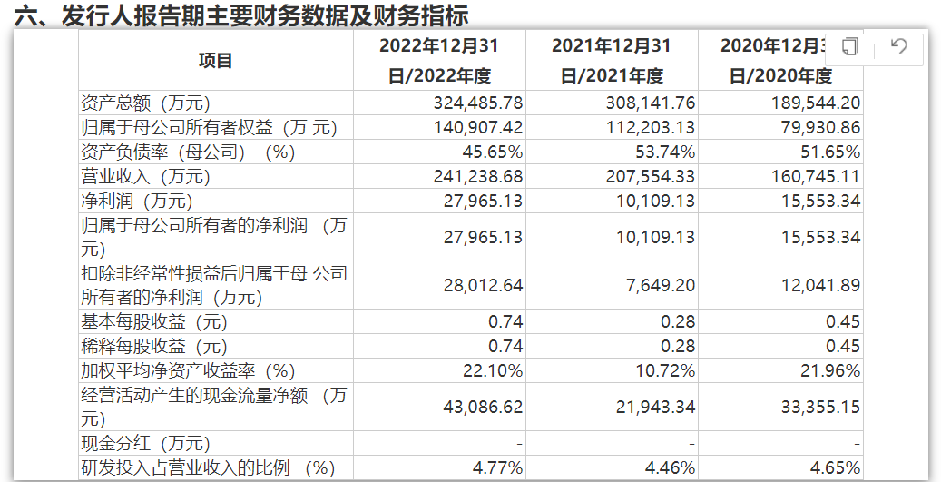 广合科技明日上会：竞争对手之一是实控人及多名董监高老东家 其控股股东还是公司主要供应商